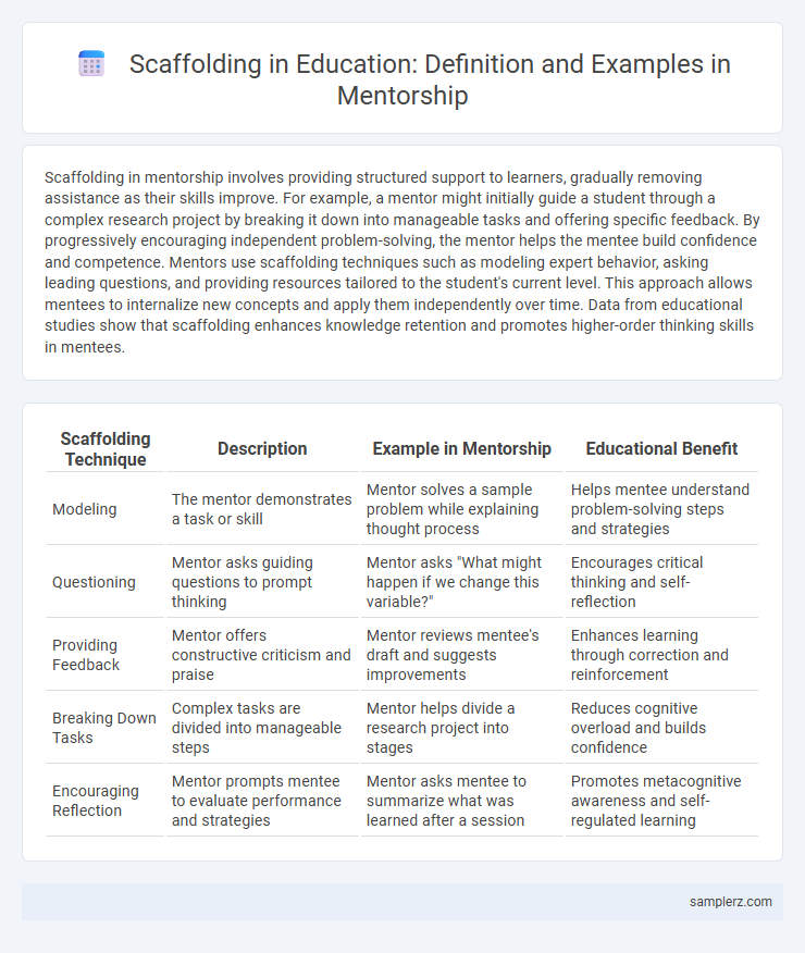 Scaffolding in Education: Definition and Examples in Mentorship