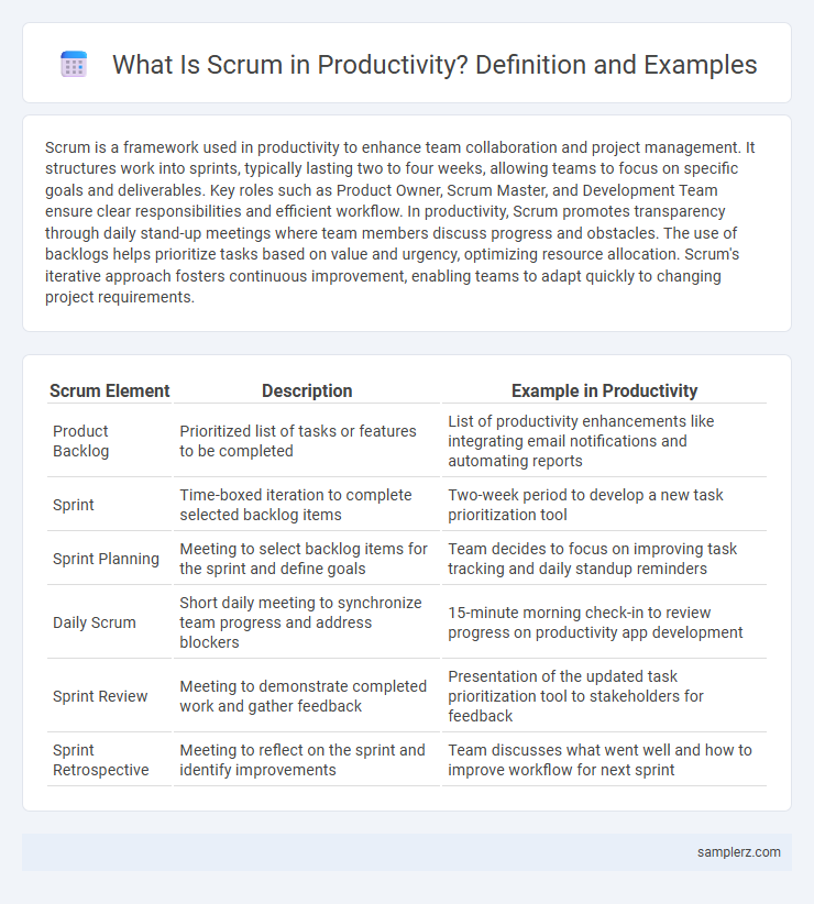 What Is Scrum in Productivity? Definition and Examples