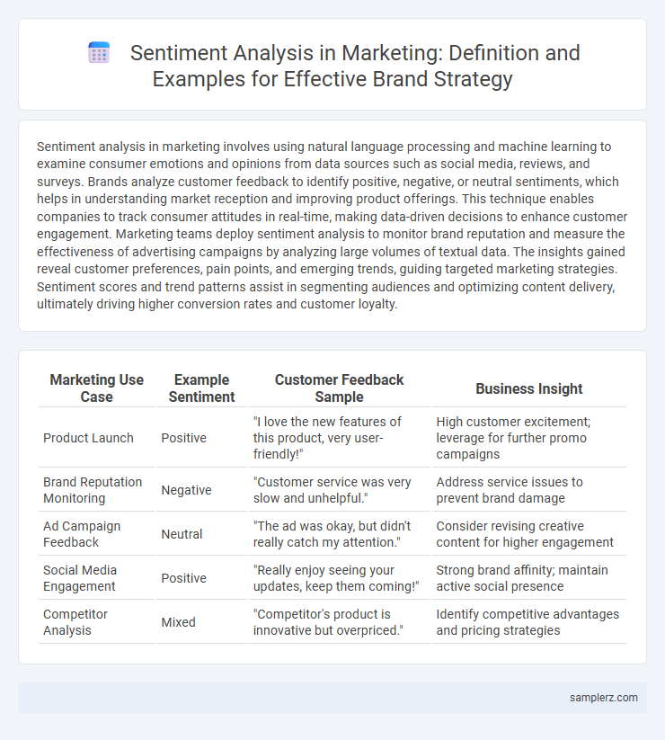 Sentiment Analysis in Marketing: Definition and Examples for Effective Brand Strategy