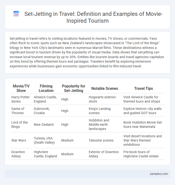 Set-Jetting in Travel: Definition and Examples of Movie-Inspired Tourism