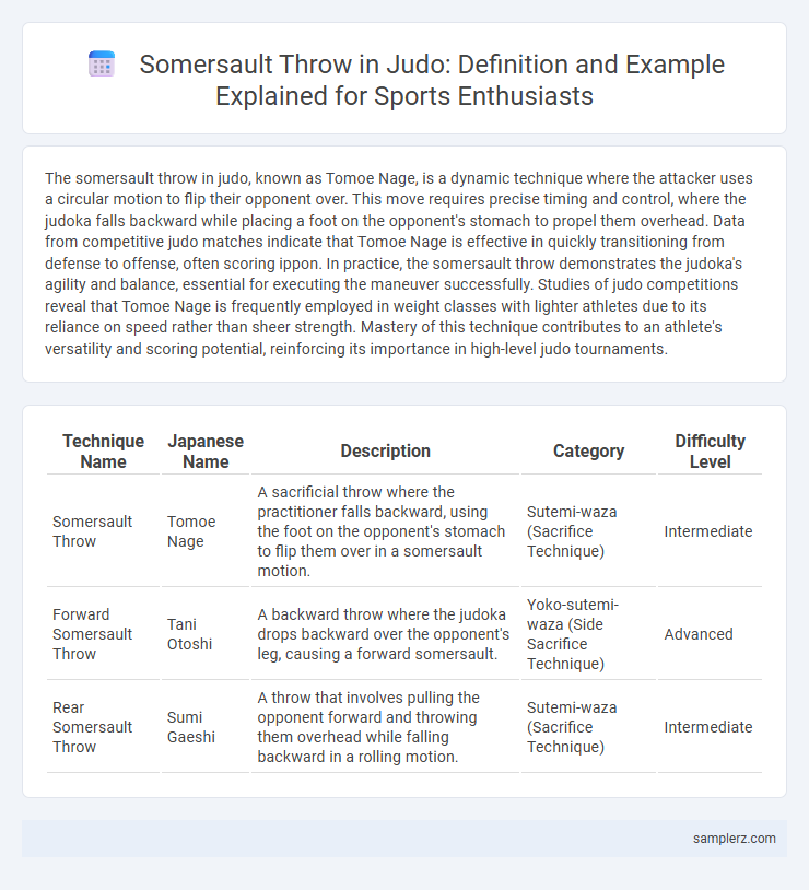 Somersault Throw in Judo: Definition and Example Explained for Sports Enthusiasts