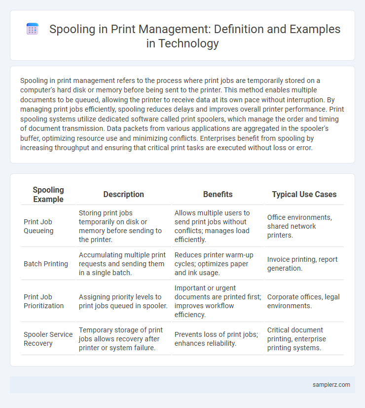 Spooling in Print Management: Definition and Examples in Technology