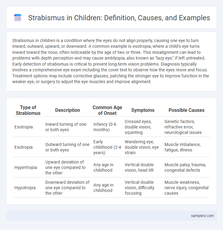 Strabismus in Children: Definition, Causes, and Examples