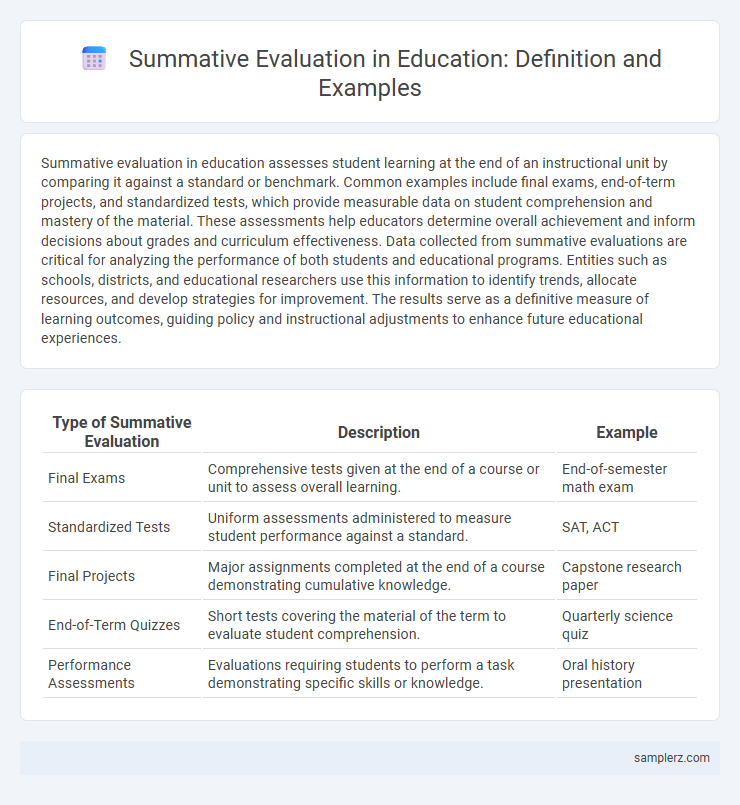 Summative Evaluation in Education: Definition and Examples