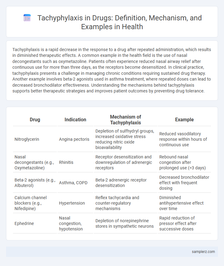 Tachyphylaxis in Drugs: Definition, Mechanism, and Examples in Health