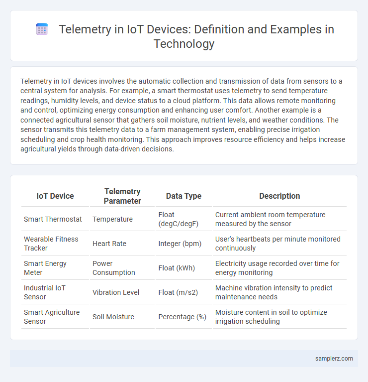 Telemetry in IoT Devices: Definition and Examples in Technology