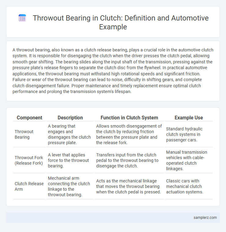 Throwout Bearing in Clutch: Definition and Automotive Example