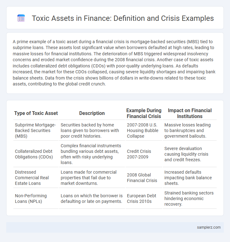 Toxic Assets in Finance: Definition and Crisis Examples