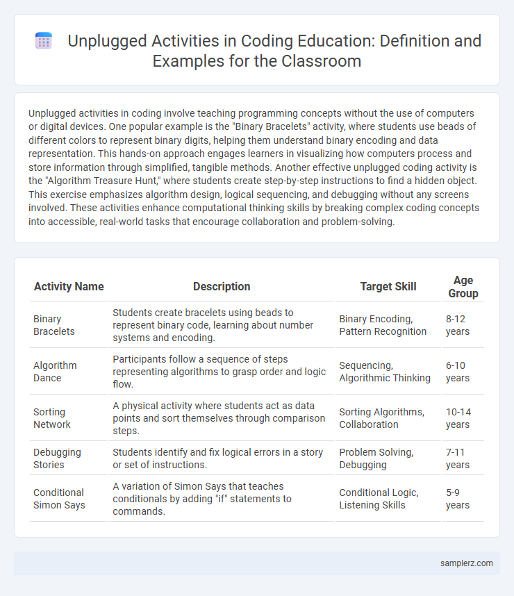 Unplugged Activities in Coding Education: Definition and Examples for the Classroom