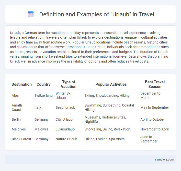 Definition and Examples of Urlaub in Travel