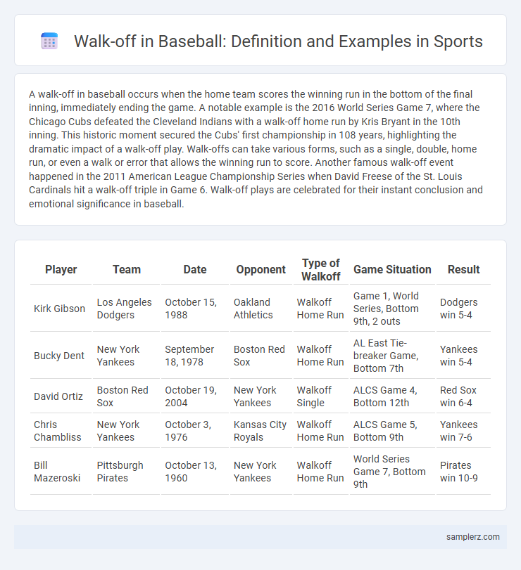 Walk-off in Baseball: Definition and Examples in Sports