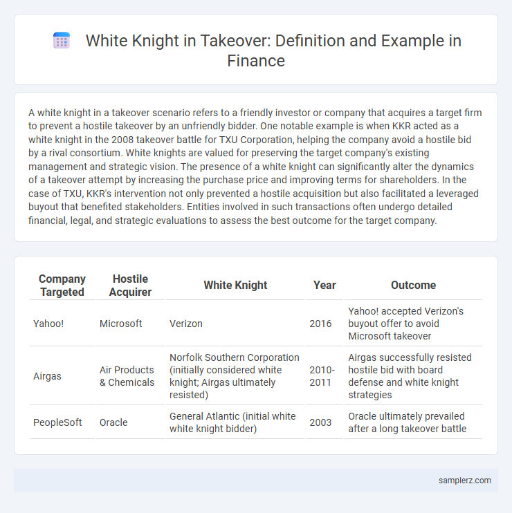 White Knight in Takeover: Definition and Example in Finance