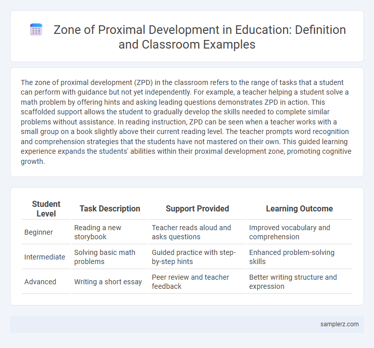 Zone of Proximal Development in Education: Definition and Classroom Examples