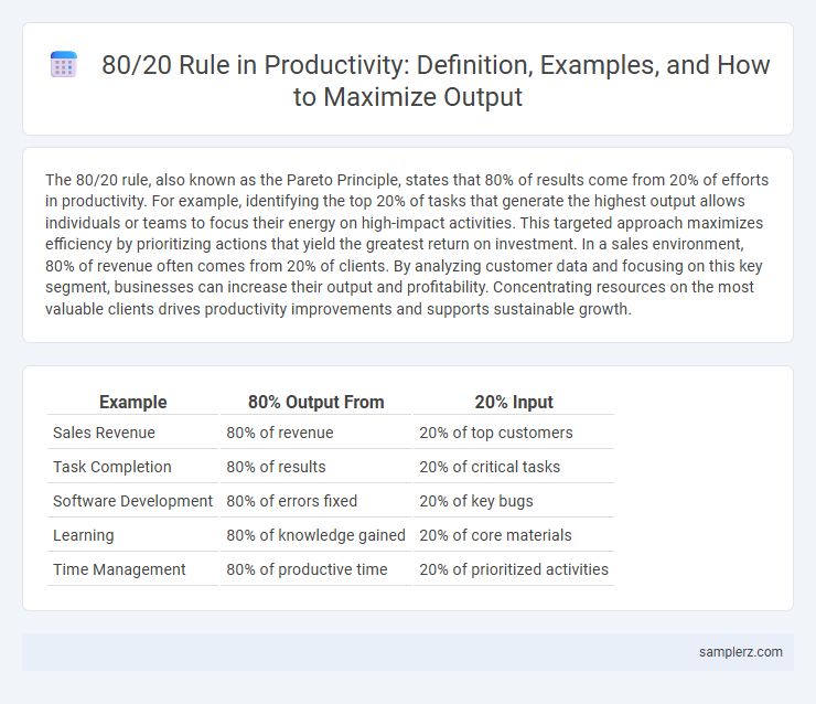 80/20 Rule in Productivity: Definition, Examples, and How to Maximize Output