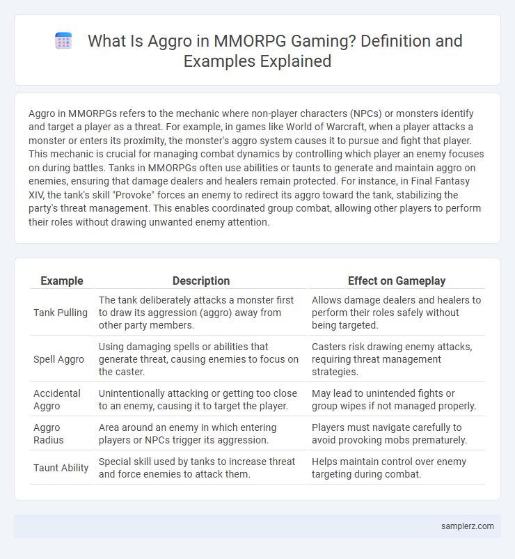 What Is Aggro in MMORPG Gaming? Definition and Examples Explained