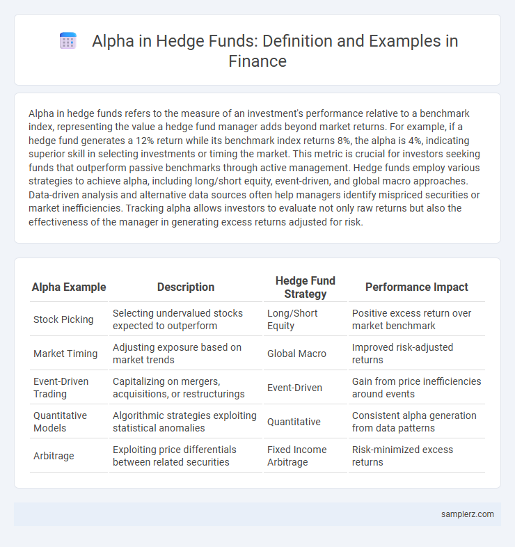 Alpha in Hedge Funds: Definition and Examples in Finance