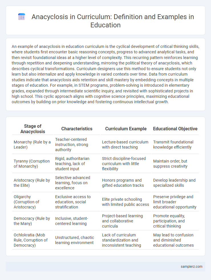 Anacyclosis in Curriculum: Definition and Examples in Education