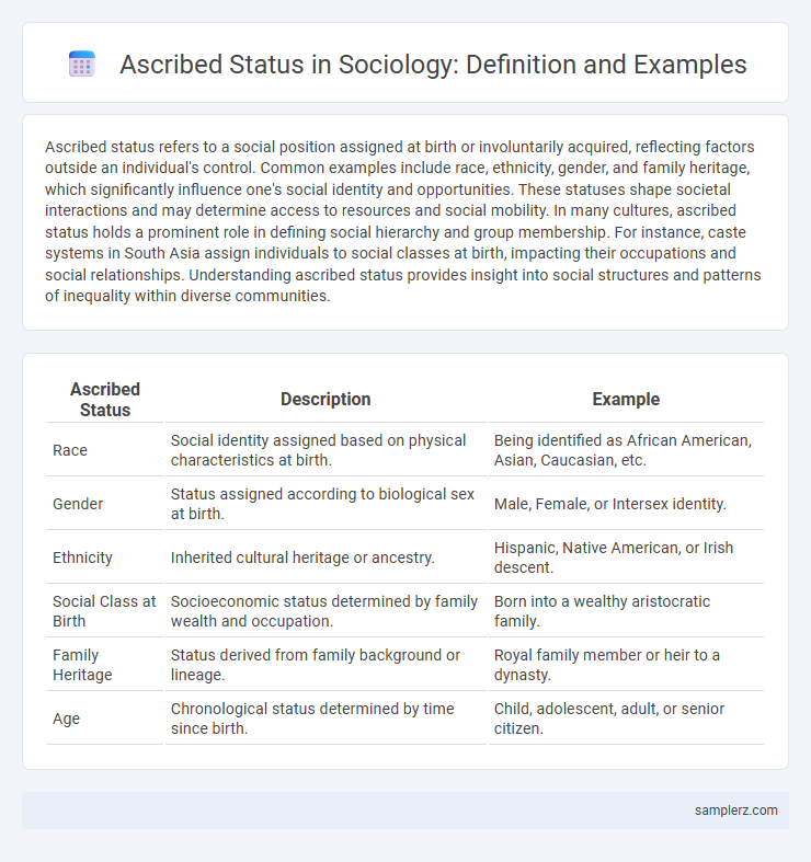 Ascribed Status in Sociology: Definition and Examples