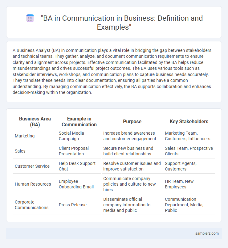 BA in Communication in Business: Definition and Examples