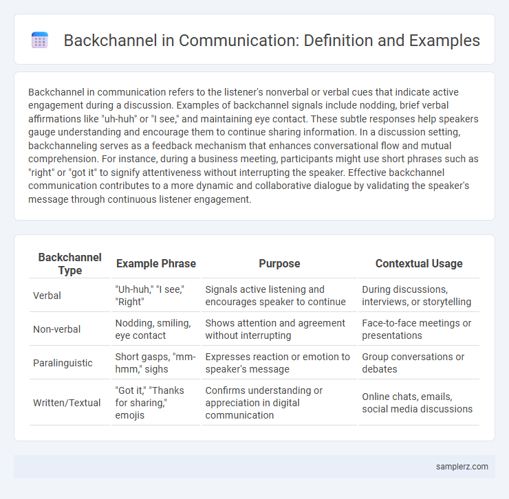 Backchannel in Communication: Definition and Examples