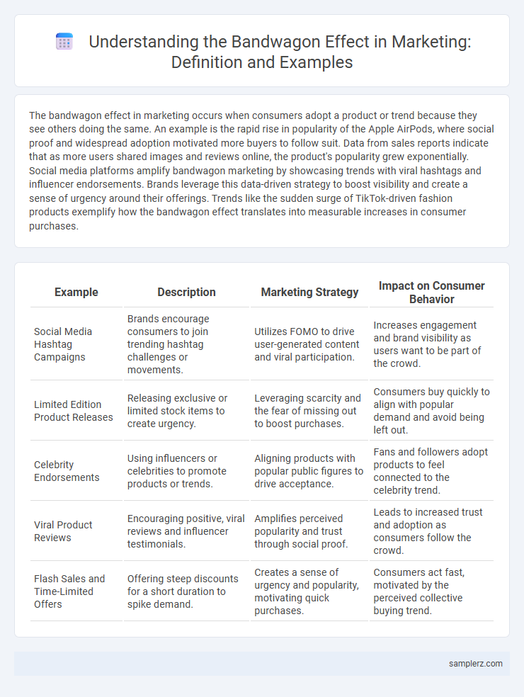Understanding the Bandwagon Effect in Marketing: Definition and Examples