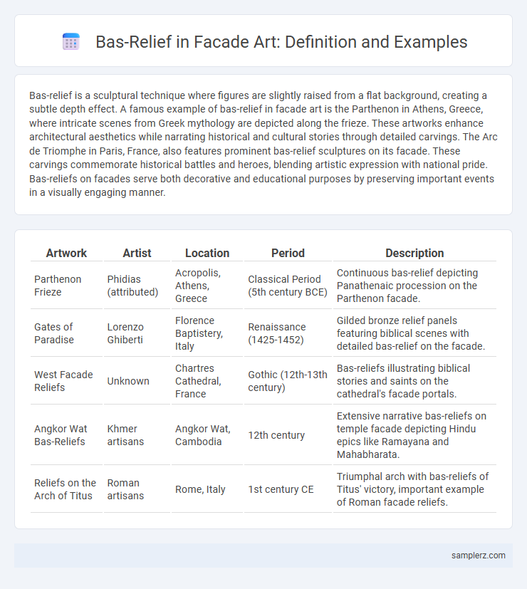 Bas-Relief in Facade Art: Definition and Examples