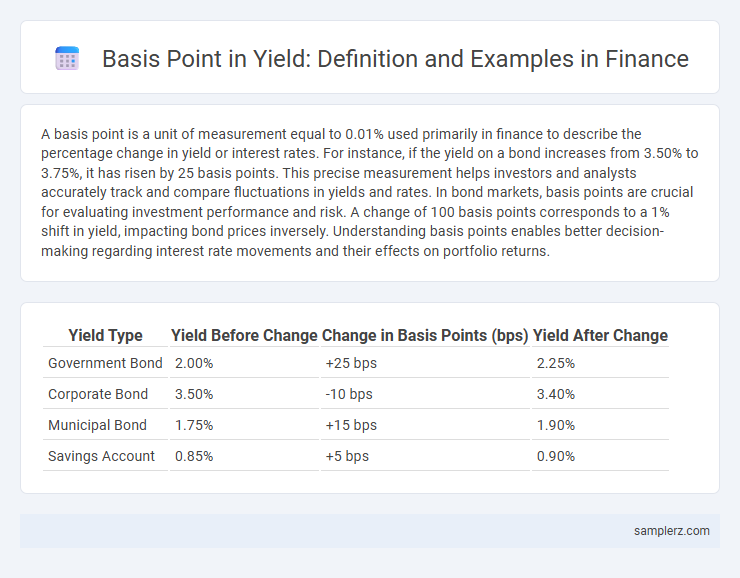 Basis Point in Yield: Definition and Examples in Finance