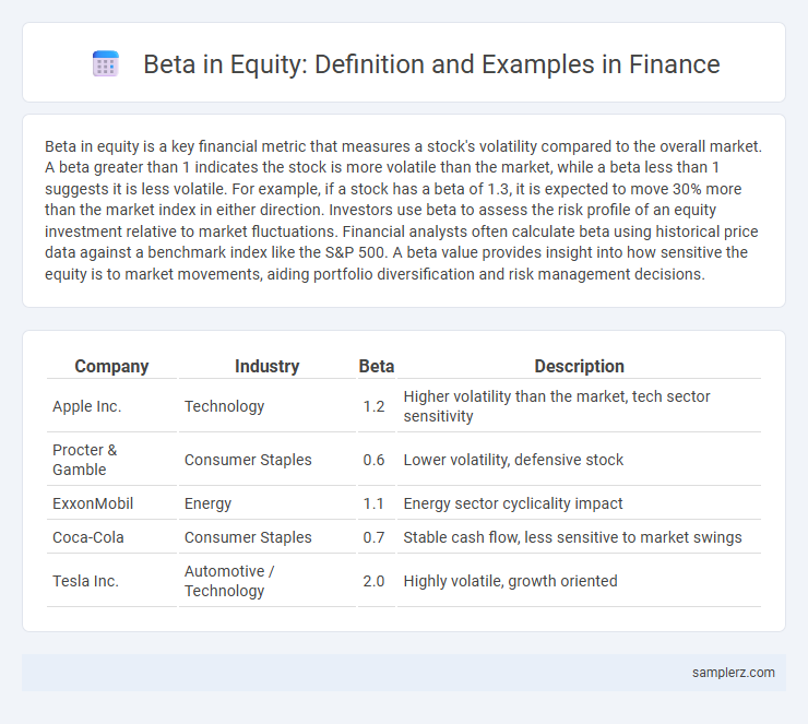 Beta in Equity: Definition and Examples in Finance