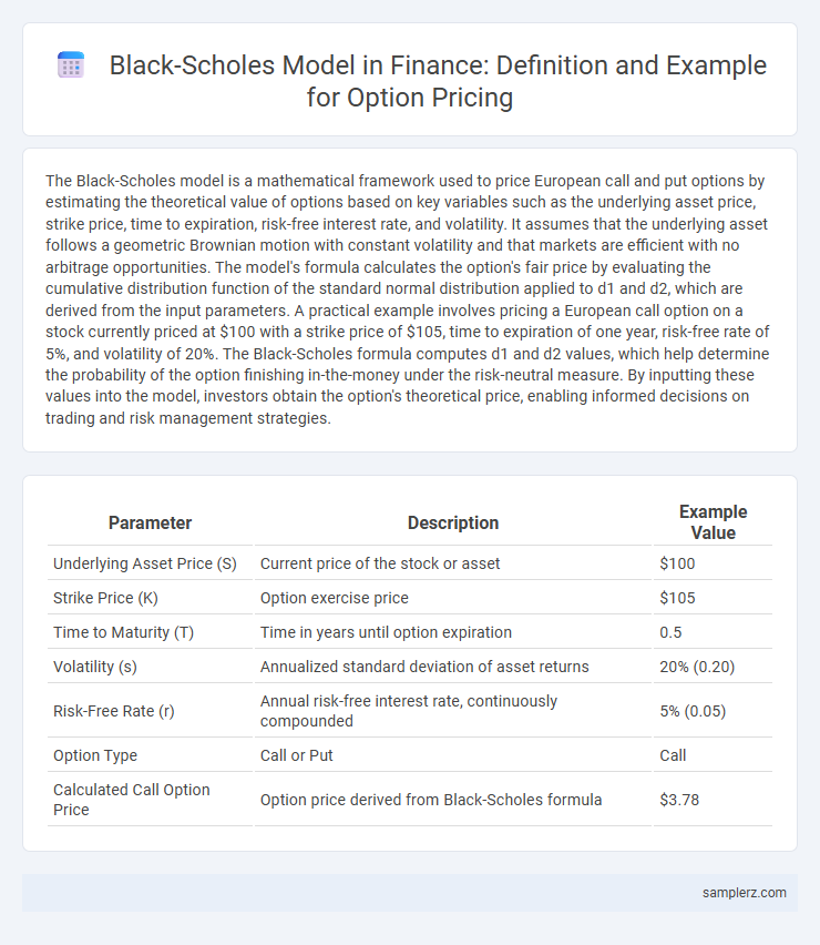 Black-Scholes Model in Finance: Definition and Example for Option Pricing