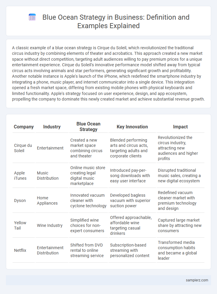Blue Ocean Strategy in Business: Definition and Examples Explained