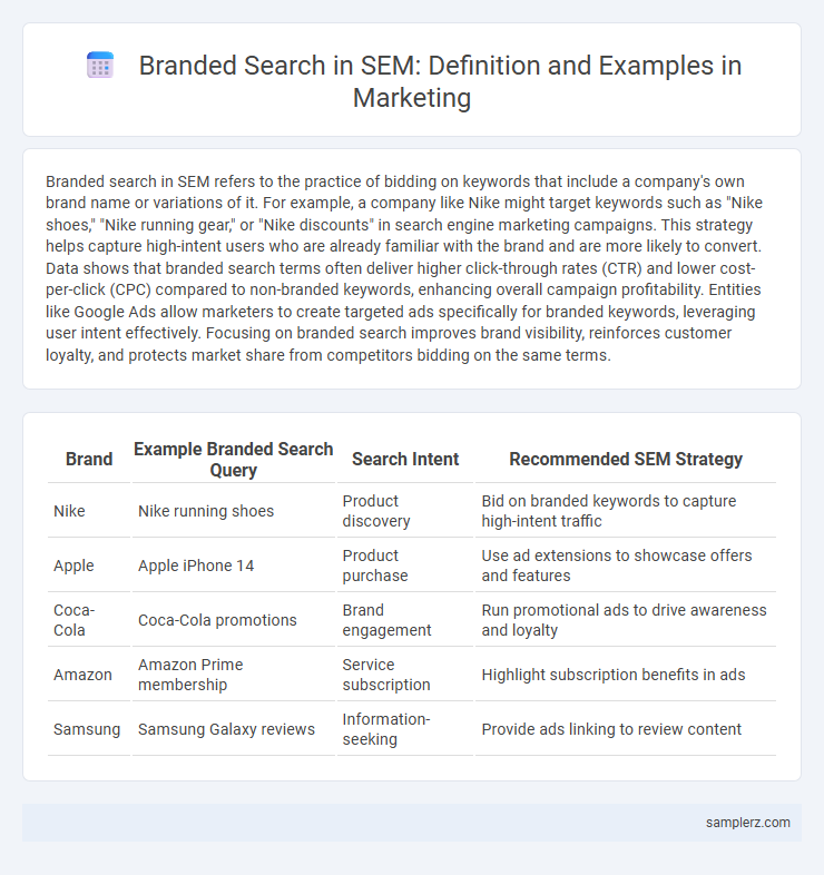 Branded Search in SEM: Definition and Examples in Marketing