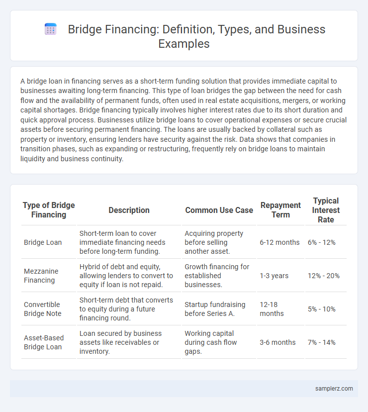 Bridge Financing: Definition, Types, and Business Examples
