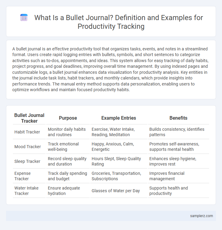What Is a Bullet Journal? Definition and Examples for Productivity Tracking