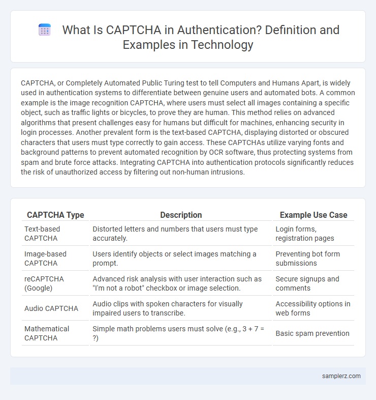 What Is CAPTCHA in Authentication? Definition and Examples in Technology