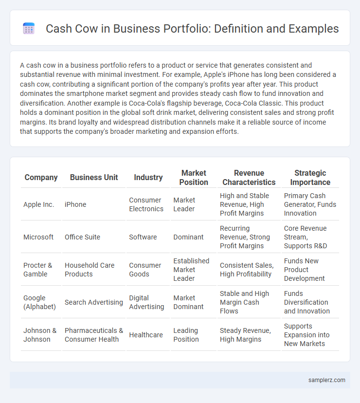 Cash Cow in Business Portfolio: Definition and Examples
