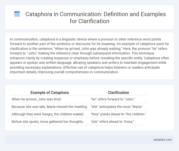 Cataphora in Communication: Definition and Examples for Clarification