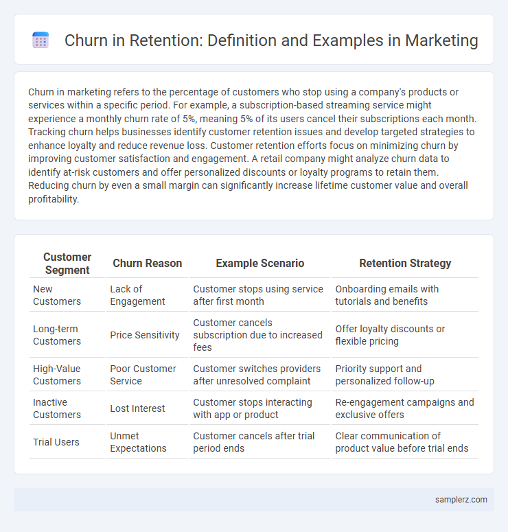 Churn in Retention: Definition and Examples in Marketing