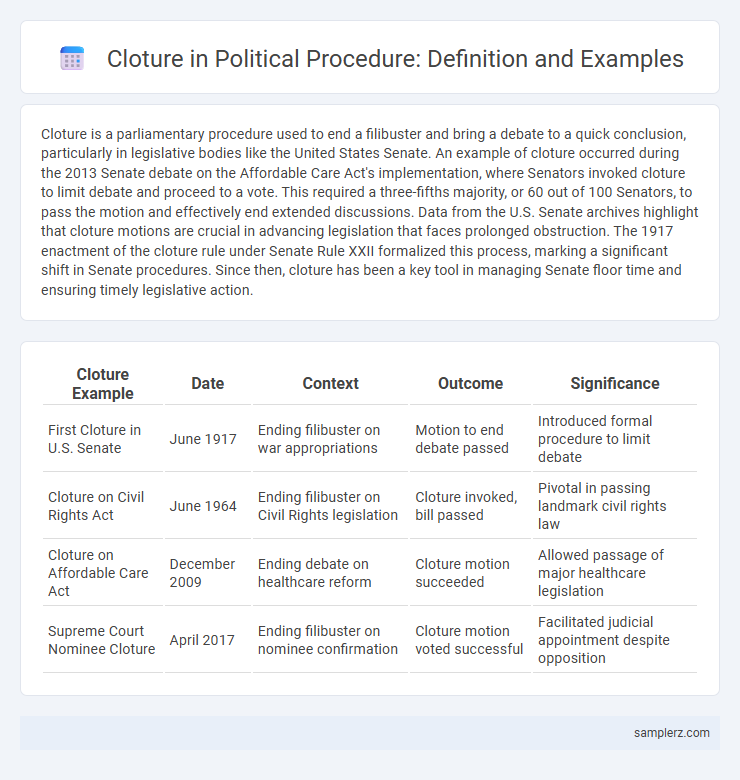 Cloture in Political Procedure: Definition and Examples