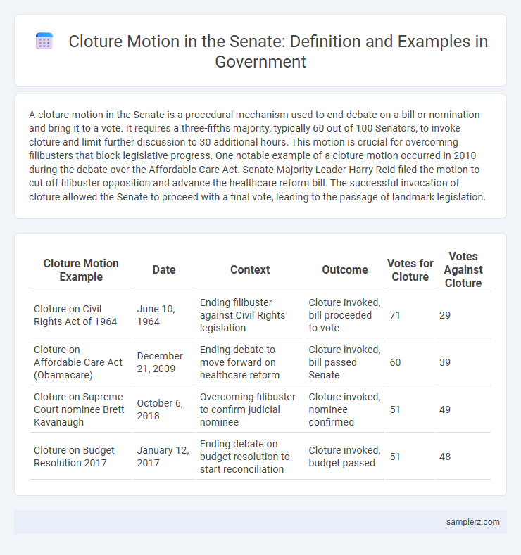 Cloture Motion in the Senate: Definition and Examples in Government