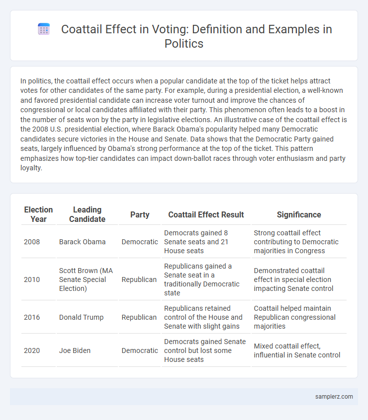 Coattail Effect in Voting: Definition and Examples in Politics