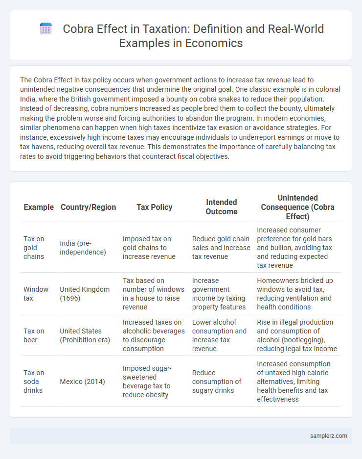 Cobra Effect in Taxation: Definition and Real-World Examples in Economics