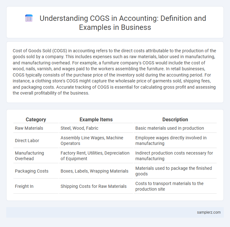 Understanding COGS in Accounting: Definition and Examples in Business