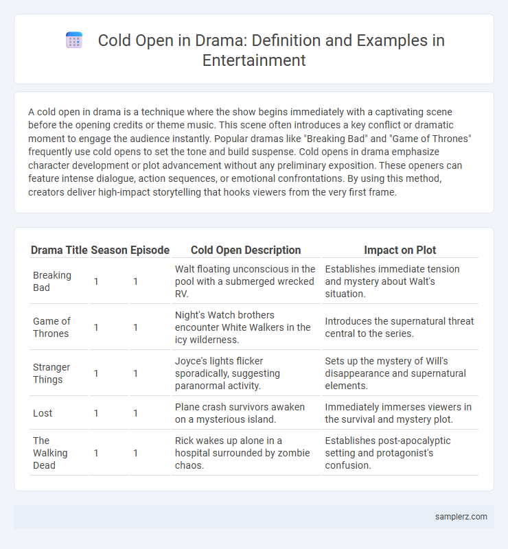 Cold Open in Drama: Definition and Examples in Entertainment