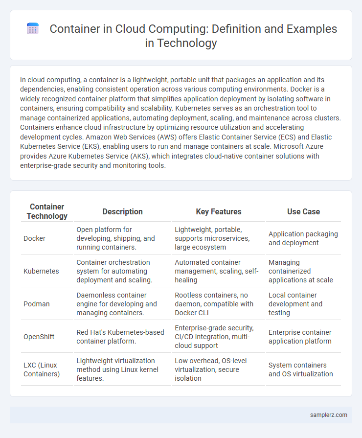 Container in Cloud Computing: Definition and Examples in Technology