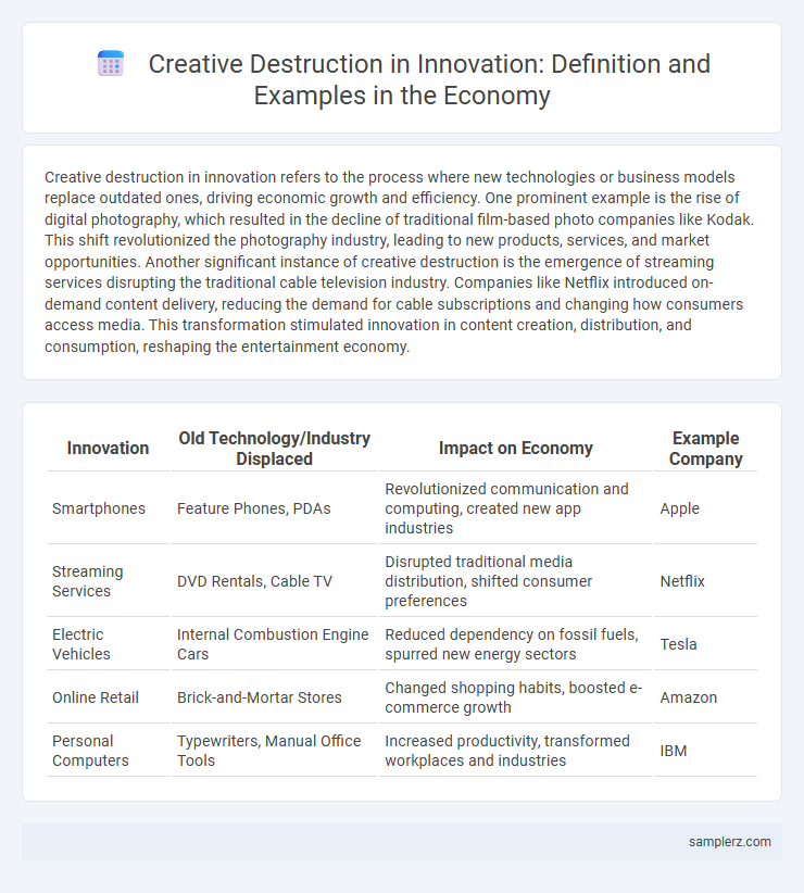 Creative Destruction in Innovation: Definition and Examples in the Economy