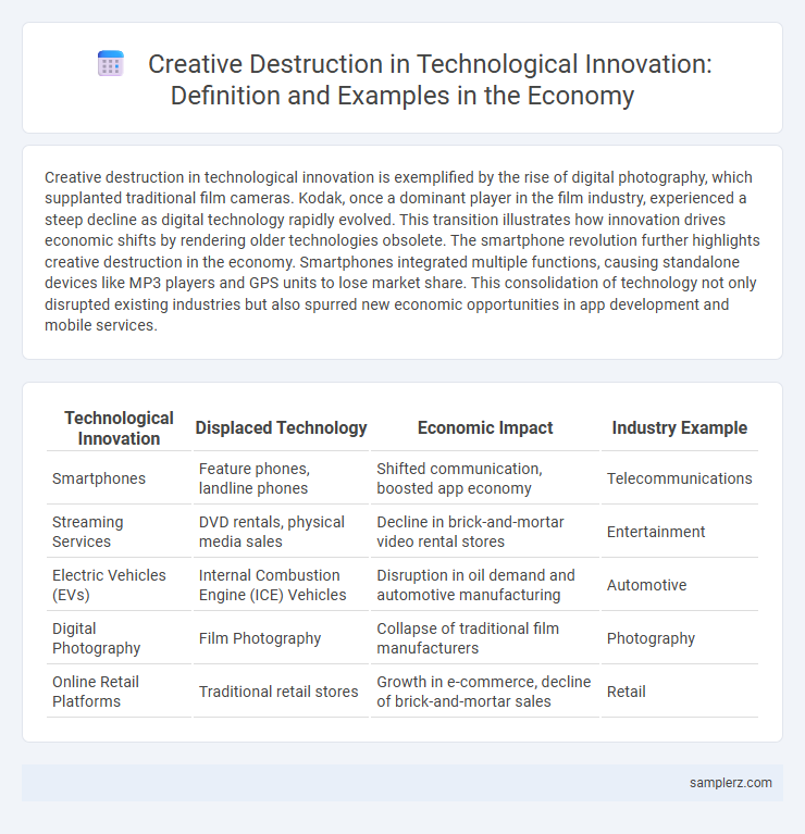 Creative Destruction in Technological Innovation: Definition and Examples in the Economy