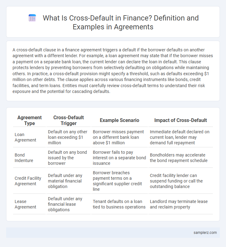 What Is Cross-Default in Finance? Definition and Examples in Agreements