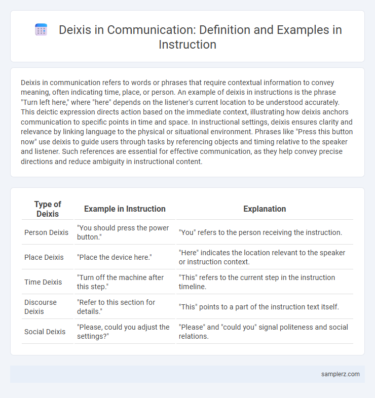 Deixis in Communication: Definition and Examples in Instruction