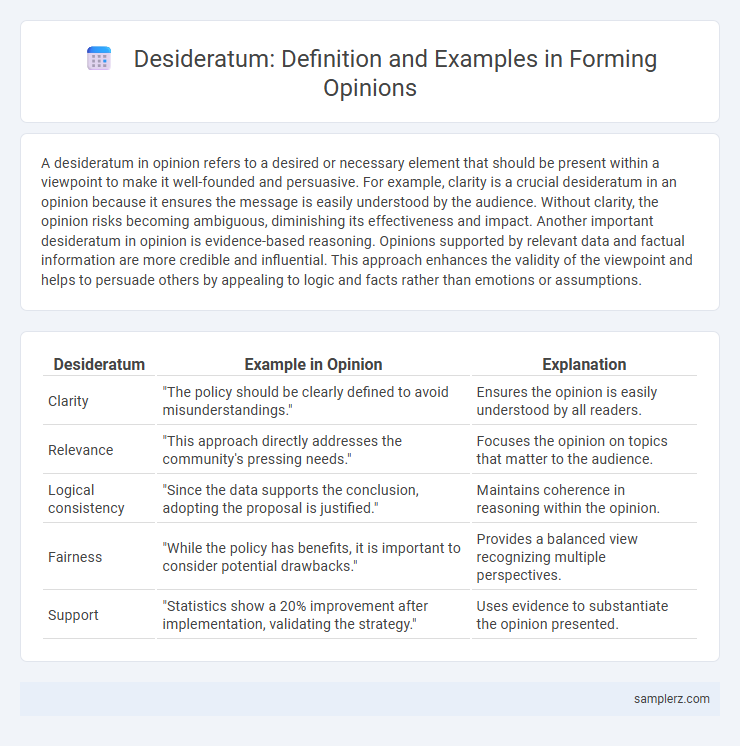 Desideratum: Definition and Examples in Forming Opinions