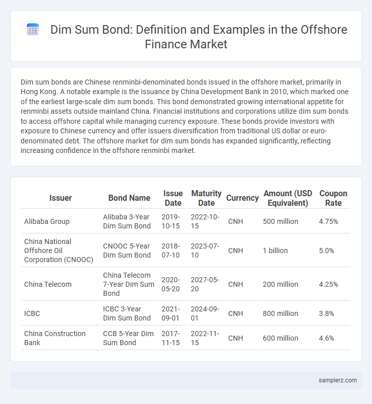 Dim Sum Bond: Definition and Examples in the Offshore Finance Market